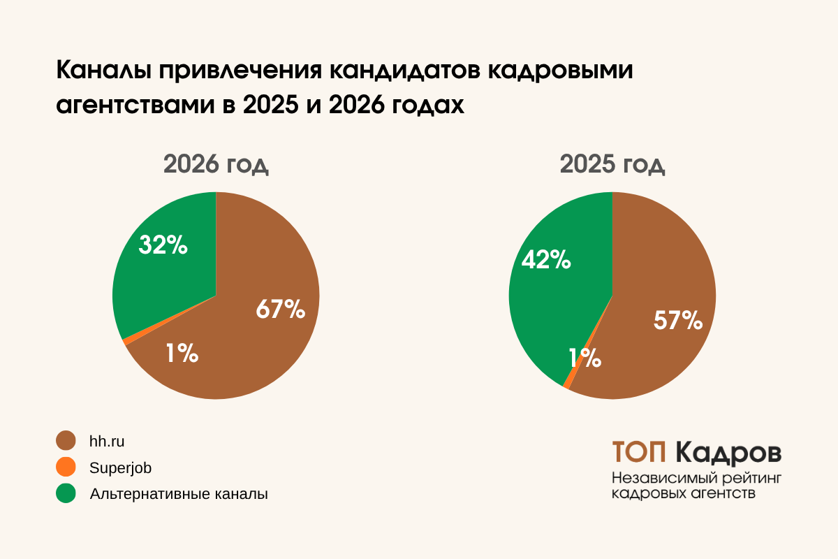 Работные сайты, которыми пользуются кадровые агентства