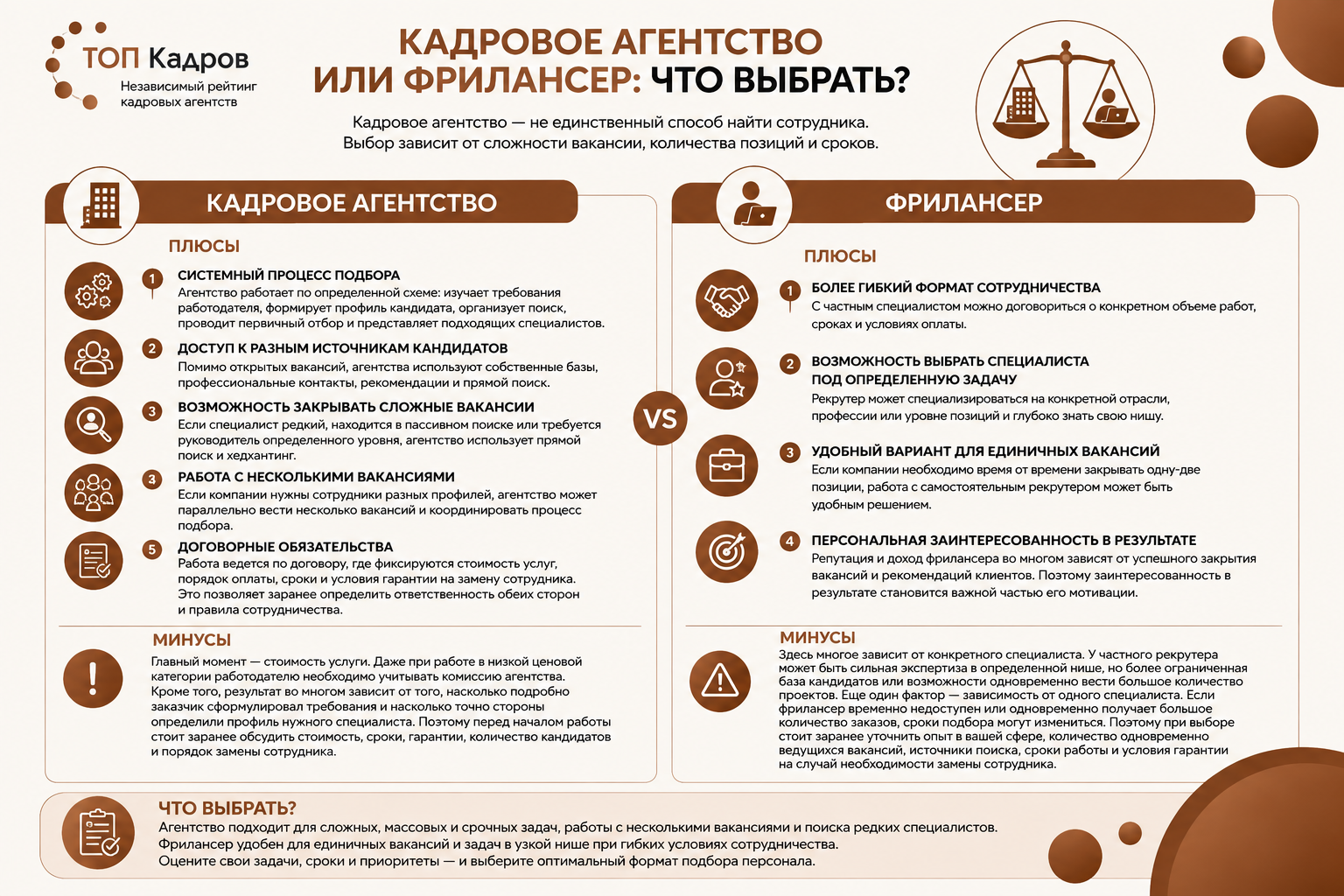 Кадровое агентство или фрилансер: что выбрать?